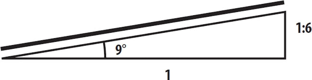 3 4 5 trekant vinkler 3 4 5 trekant vinkler